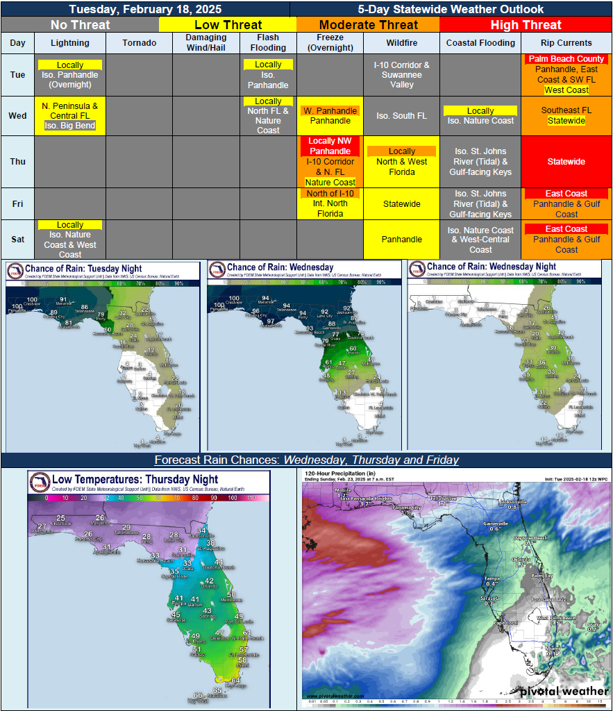 5 Day Outlook