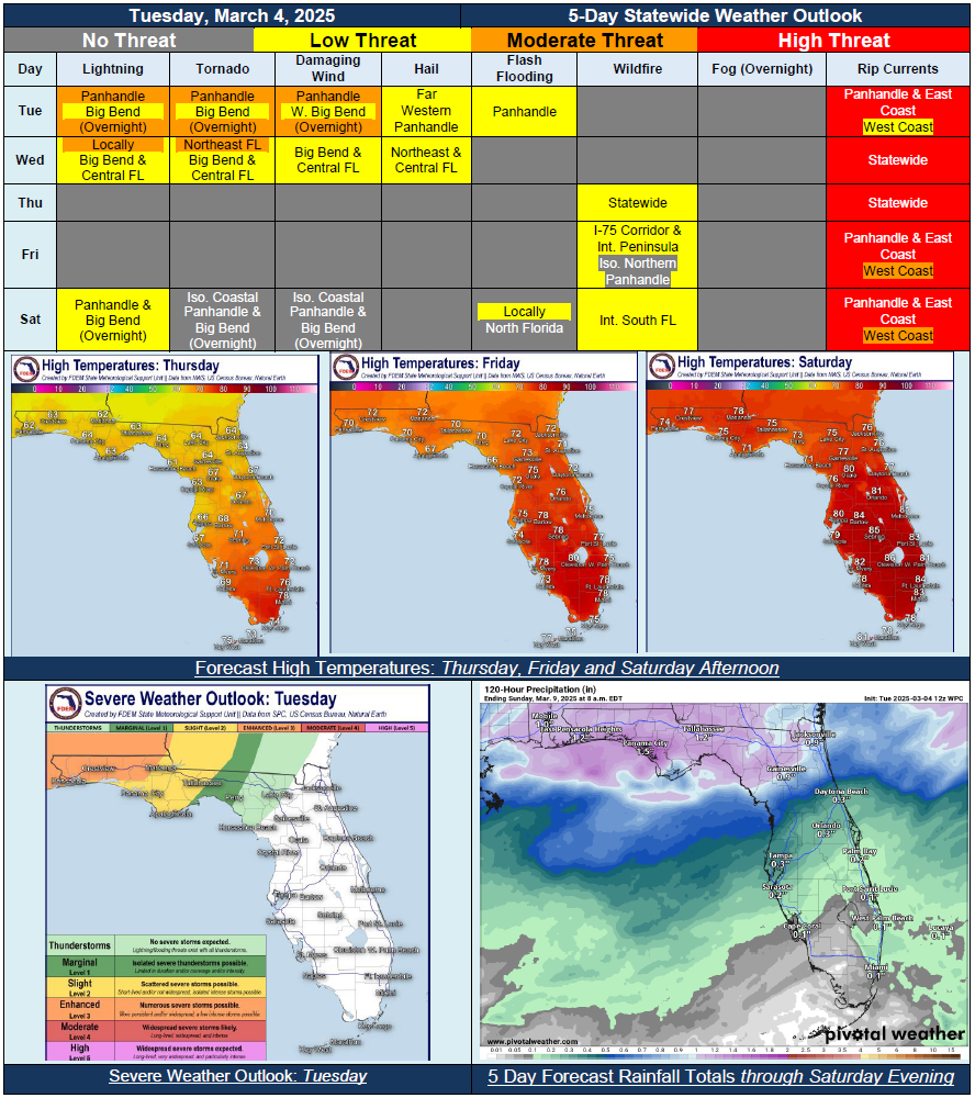 5 Day Outlook