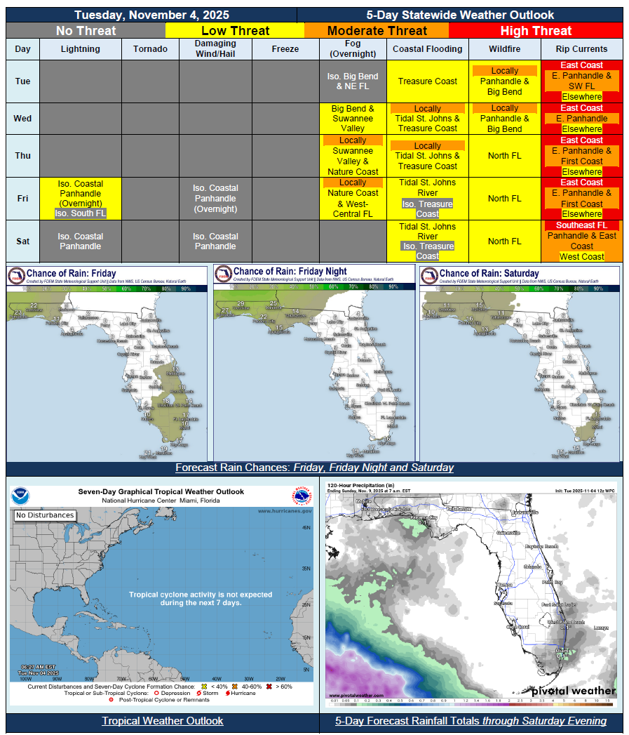 5 Day Outlook