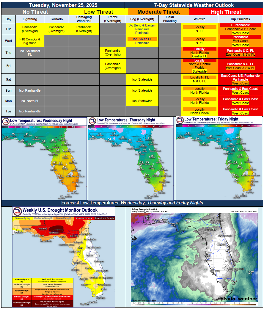 7 Day Outlook