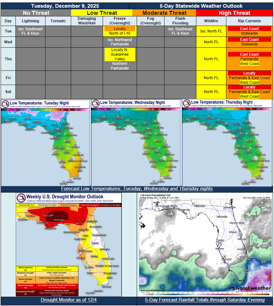 5 Day Outlook
