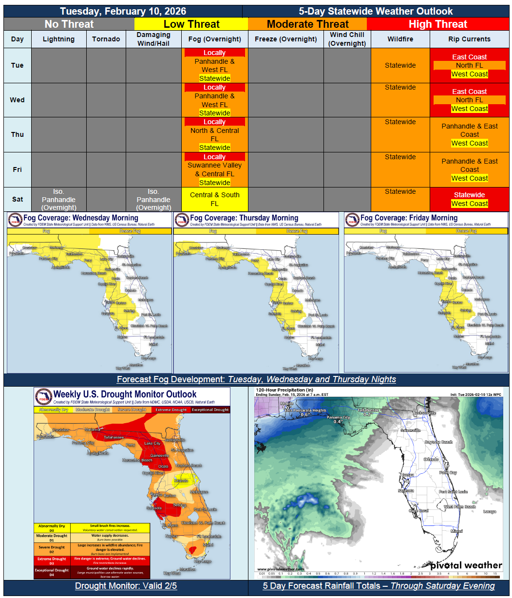 5 Day Outlook