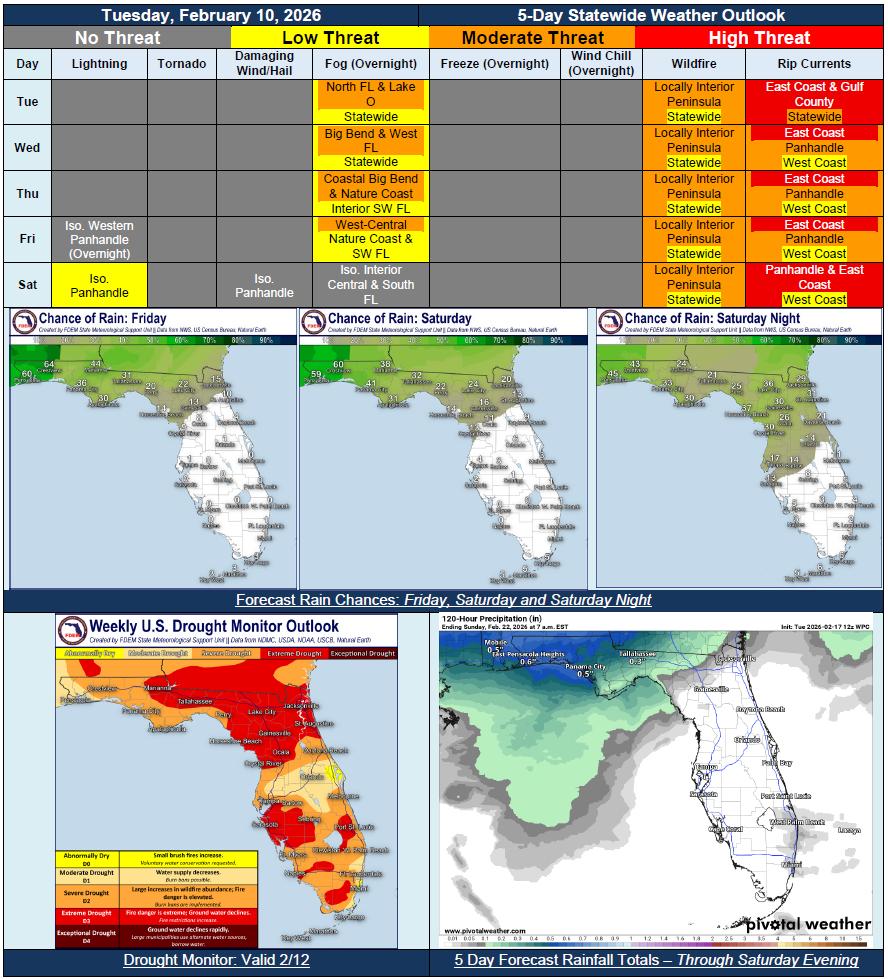 5 Day Outlook