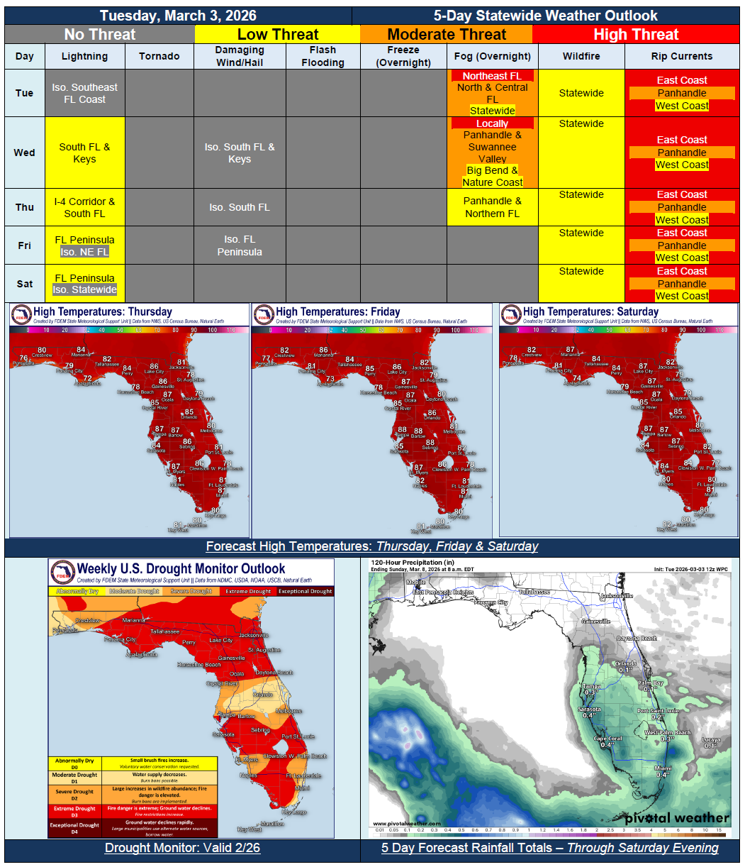 5 Day Outlook