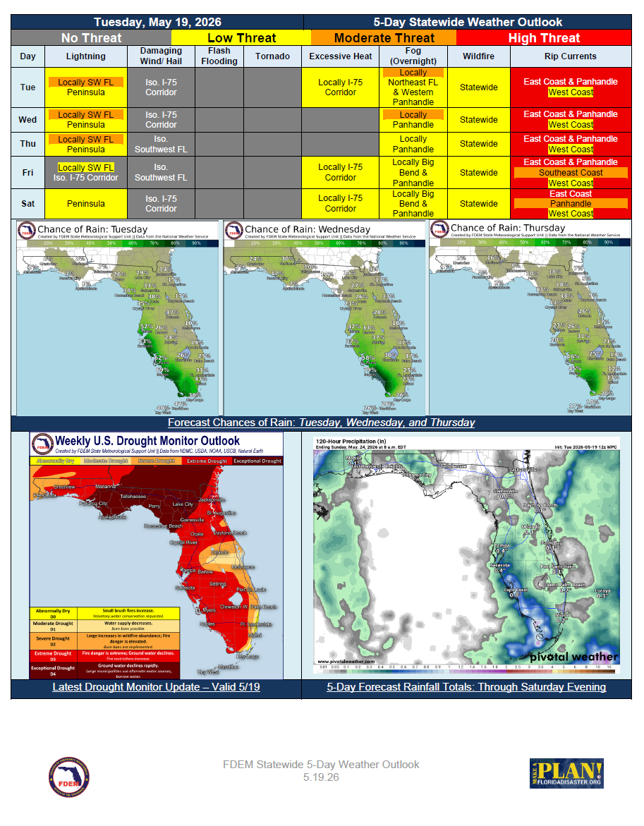 5-day outlook