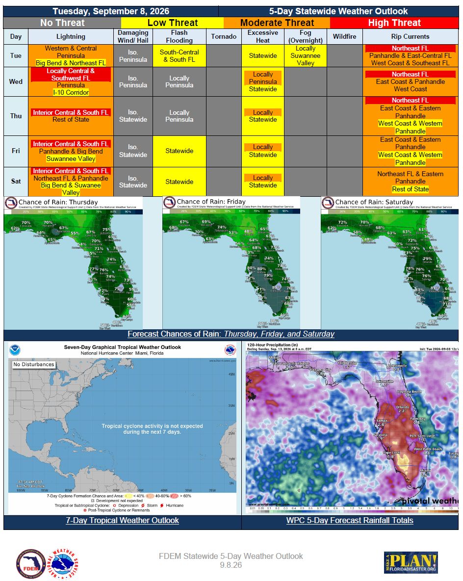 5-Day Outlook