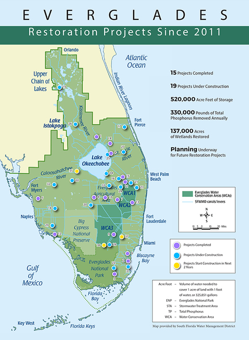 Everglades Restoration Map
