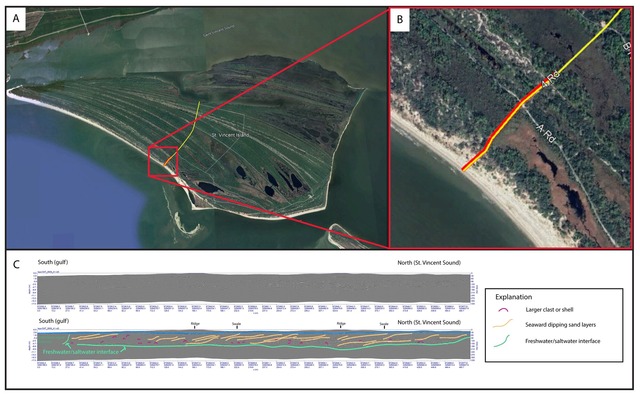 Figure 3.  One section of a GPR transect on St. Vincent Island, Florida.