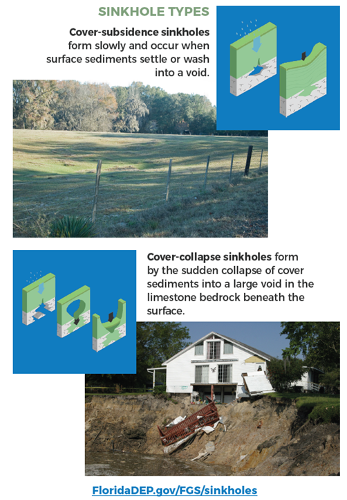 Figure 10. Sinkholes can form in a variety of ways.