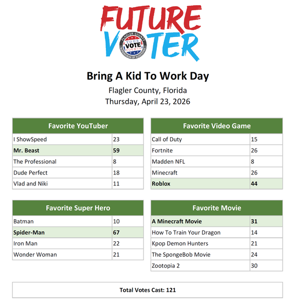 BAKTWD Results