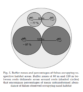 artificial reef diagram