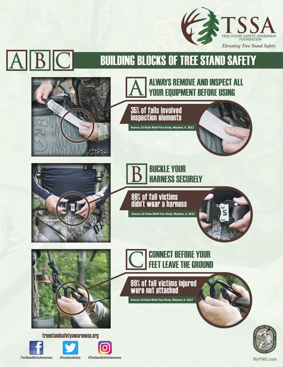 ABCs of treestand safety