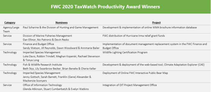 taxwatch winners