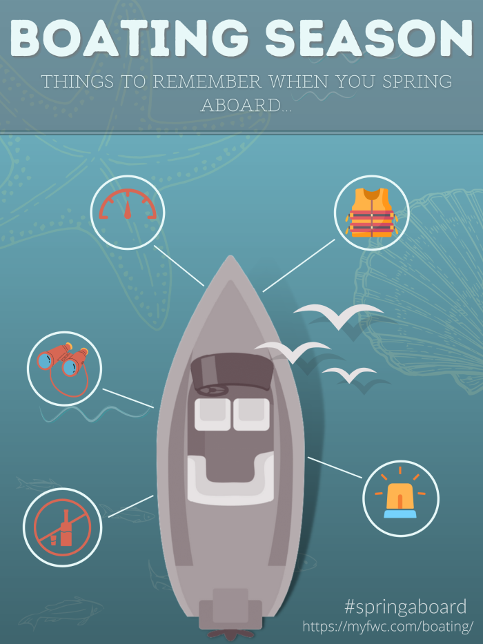 boating infographic