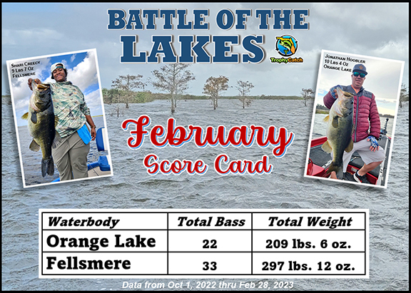 Battle of the Lakes scorecard with stats