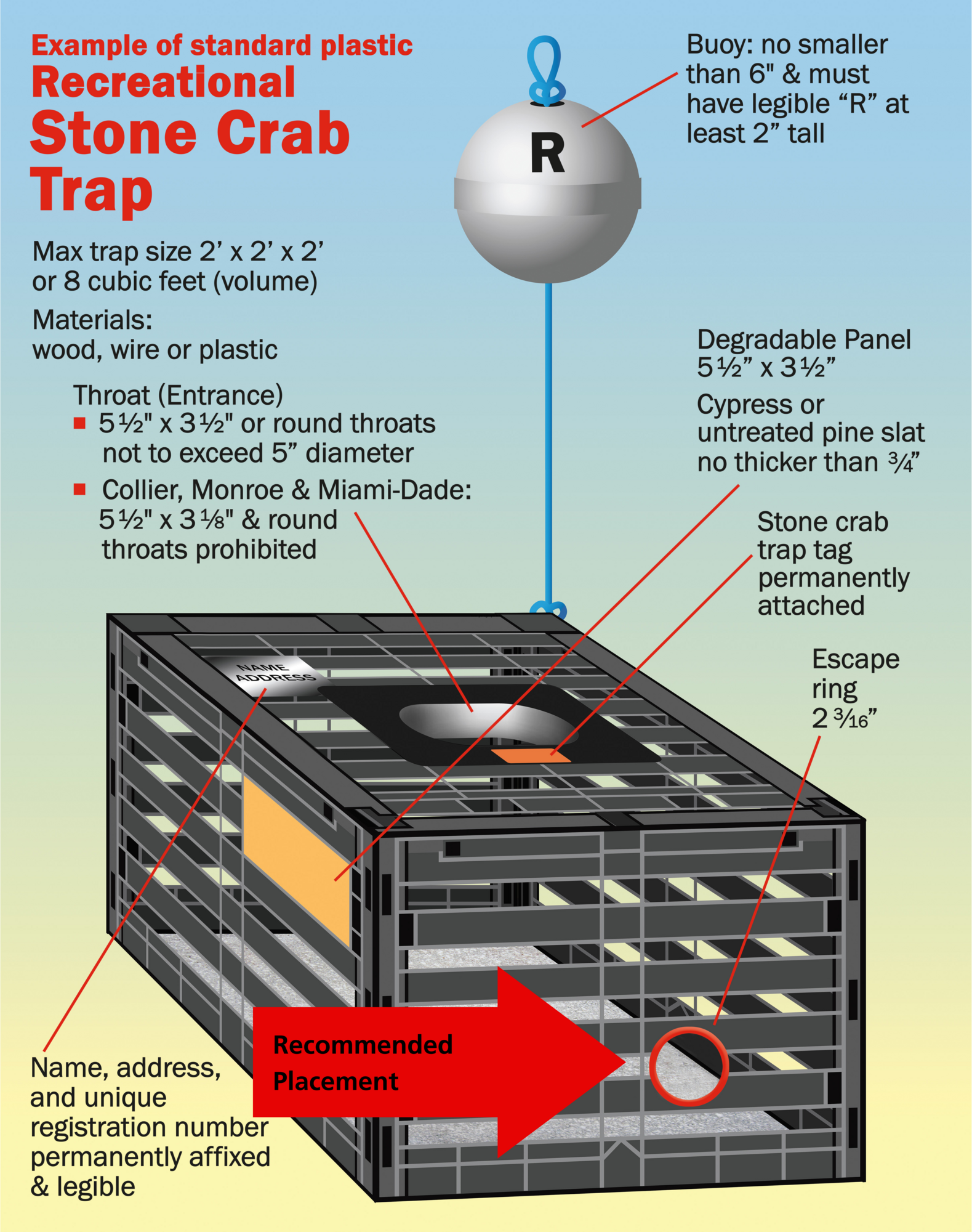 ATTENTION Recreational Stone Crab Trap Escape Ring Requirement
