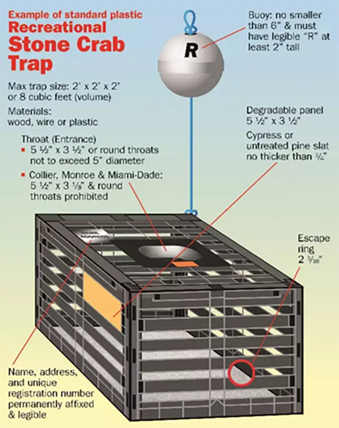 recreational stone crab trap infographic