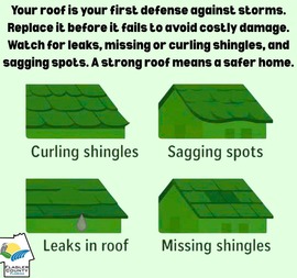 Mitigation