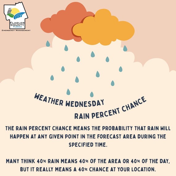 Rain Chance