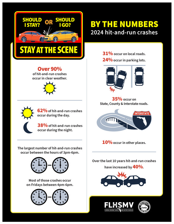 By the numbers