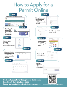 Permit Requests Digital Steps