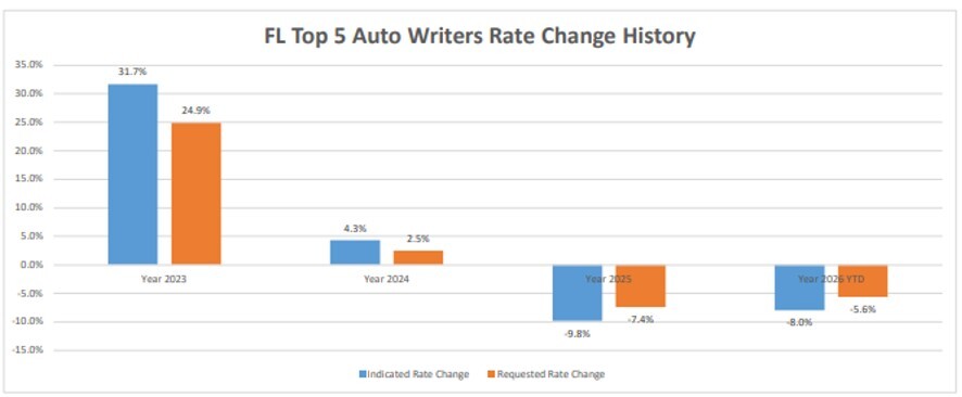 RateChangeHistory26