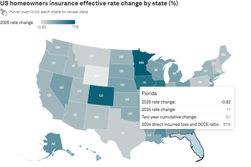 US Homeowners Insurance Rate Change
