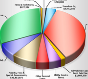 proposed budget page with graph
