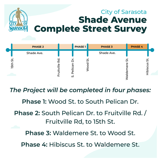 Shade Avenue timeline
