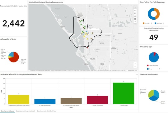 Attainable and affordable housing dashboard