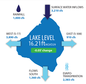 Nov-3-Lake O- graphic