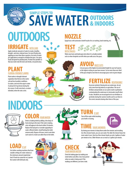Water Conservation Graphic 2023