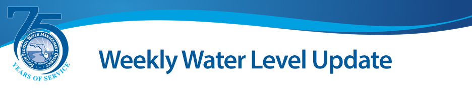 75th anniversary Weekly Water Levels header