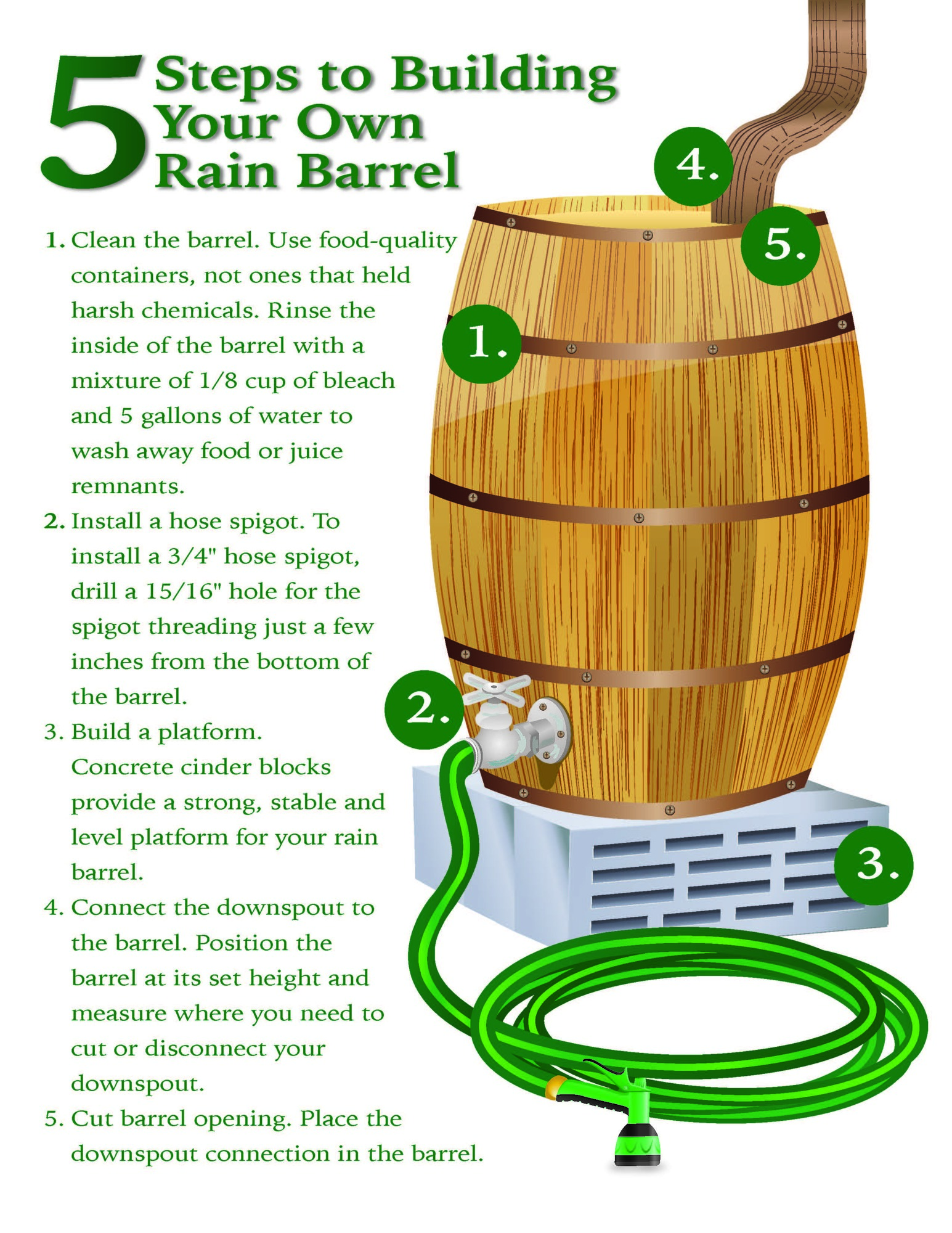 build-your-own-rain-barrel-in-five-steps