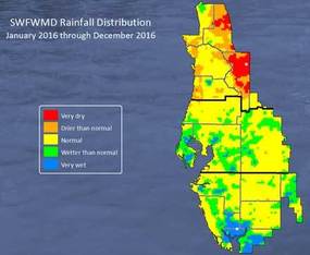 Rainfall Distribution