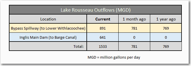 rousseau outflows