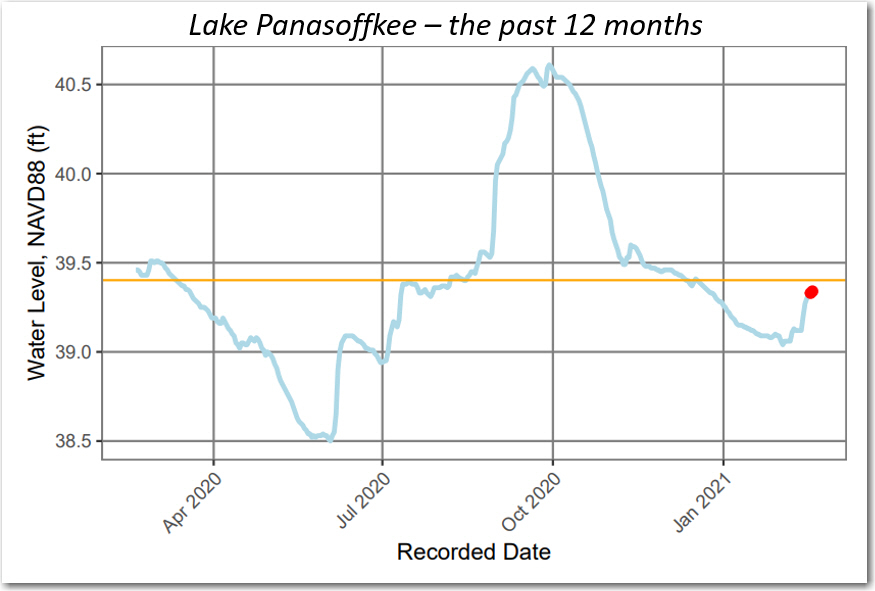 pan graph