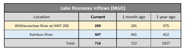 rousseau in