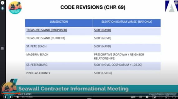 Screenshot of city's YouTube page