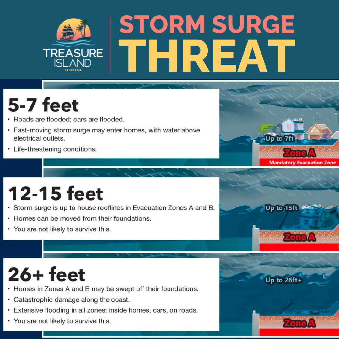 Storm surge threat in Treasure Island