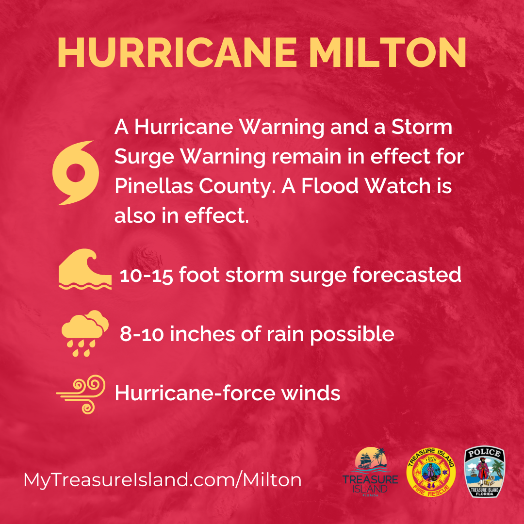 Forecasted impacts of Hurricane Milton