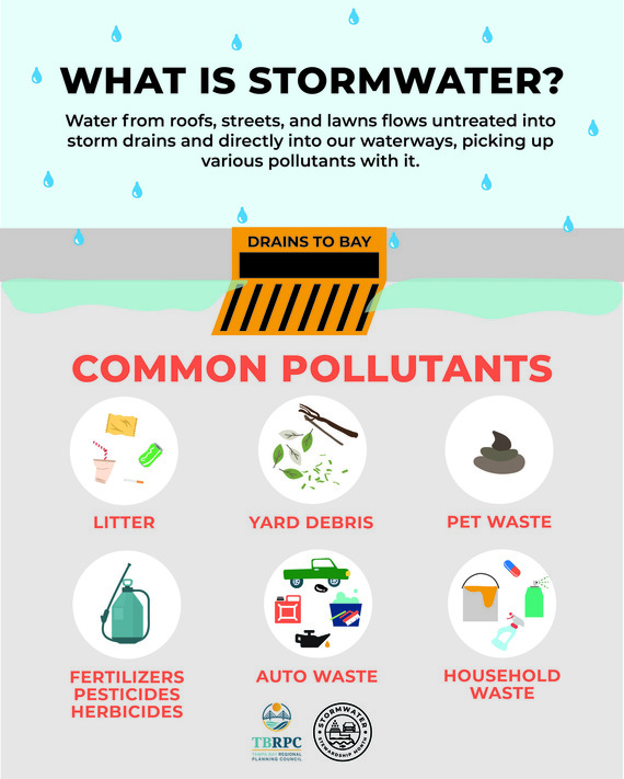 What is Stormwater