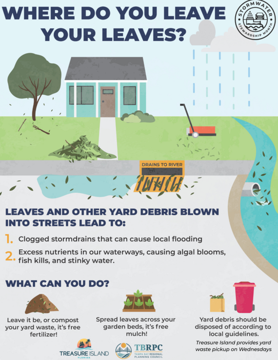 Grass clippings, leaves, and yard waste may look natural, but when they wash into storm drains, they clog the system and degrade water quality. 
