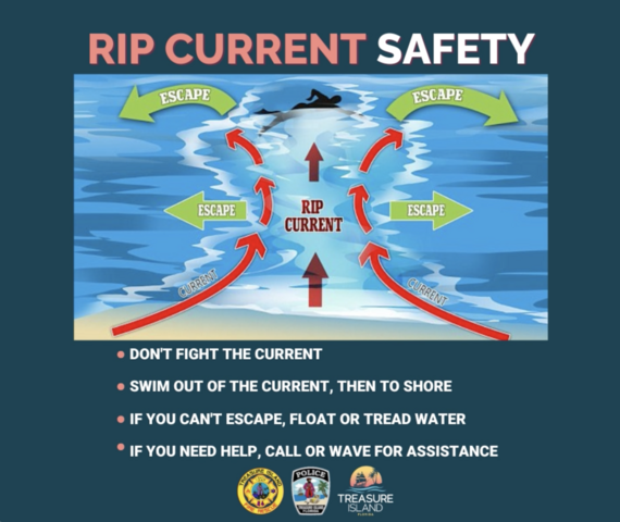 How to escape a rip current graphic