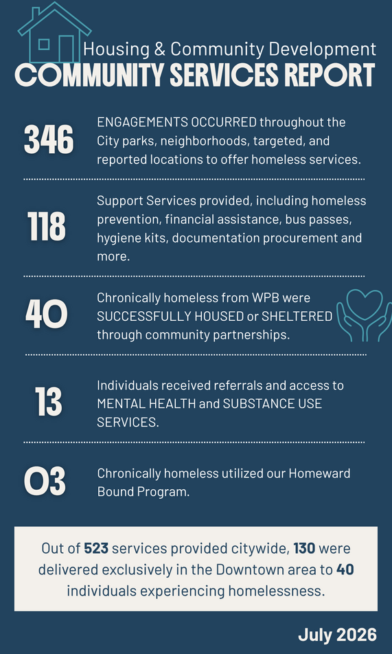 Community Services Report | July 2026