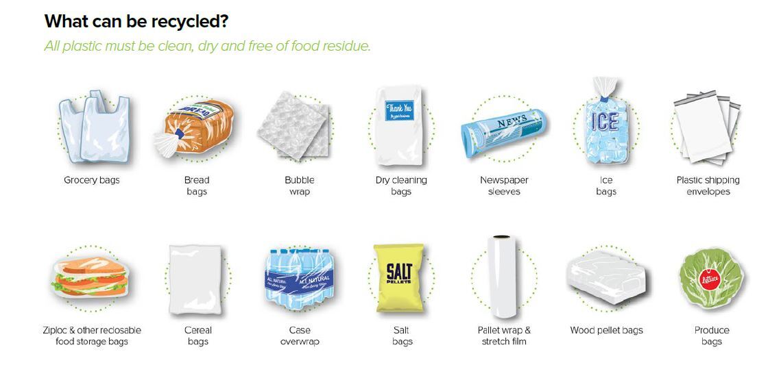 graphic showing items that can be recycled as stretchy plastics