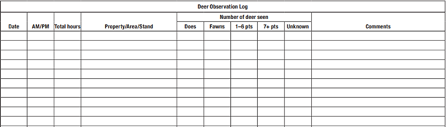 Example of a Deer Observation Log