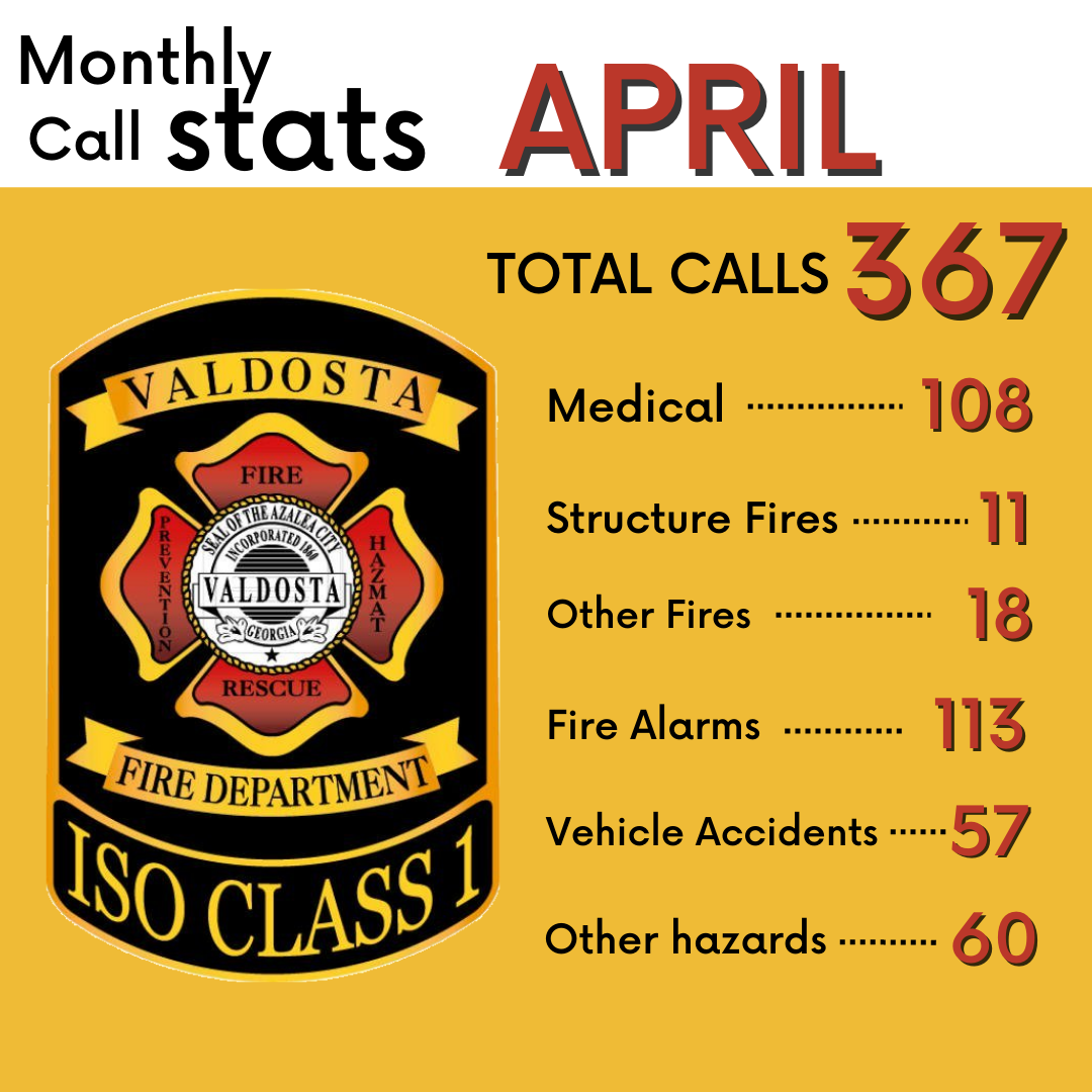 monthly call stats