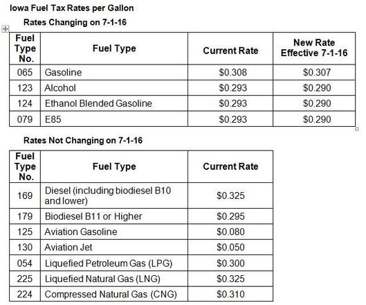 iowa-fuel-tax-rate-changes-effective-july-1-2016