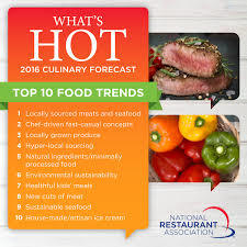 Hot food trends for 2016